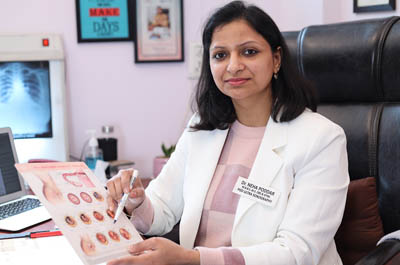 Laser Vaginal Tightening treatment - Dr. Neha Poddar